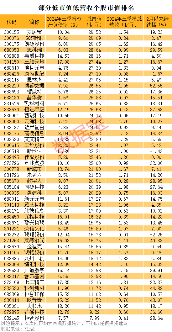 一字涨停<strong></p>
<p>清远虚拟币</strong>，重大资产重组披露！壳资源股揭秘