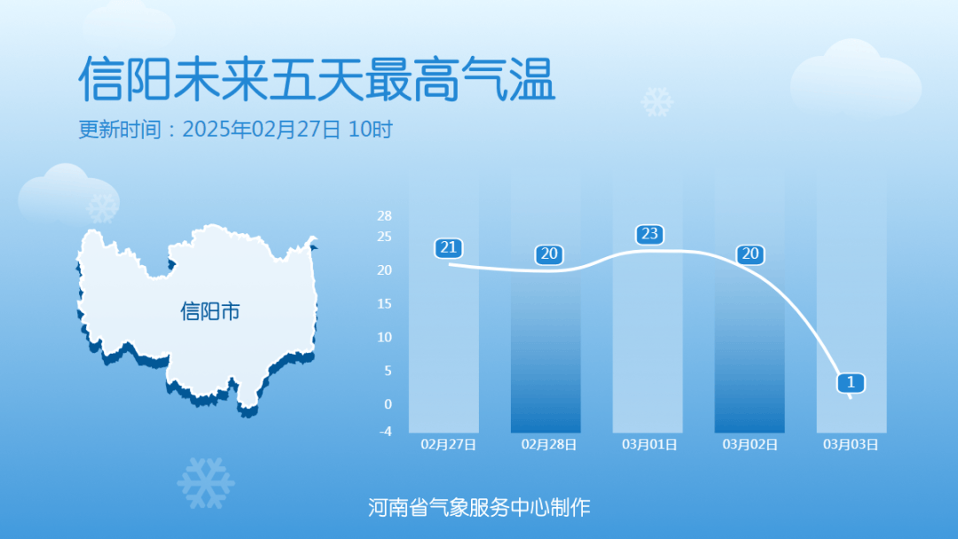 中雪、大到暴雪！河南将迎大范围雨雪天气<strong></p>
<p>清远虚拟币</strong>，郑州可能有中雪→