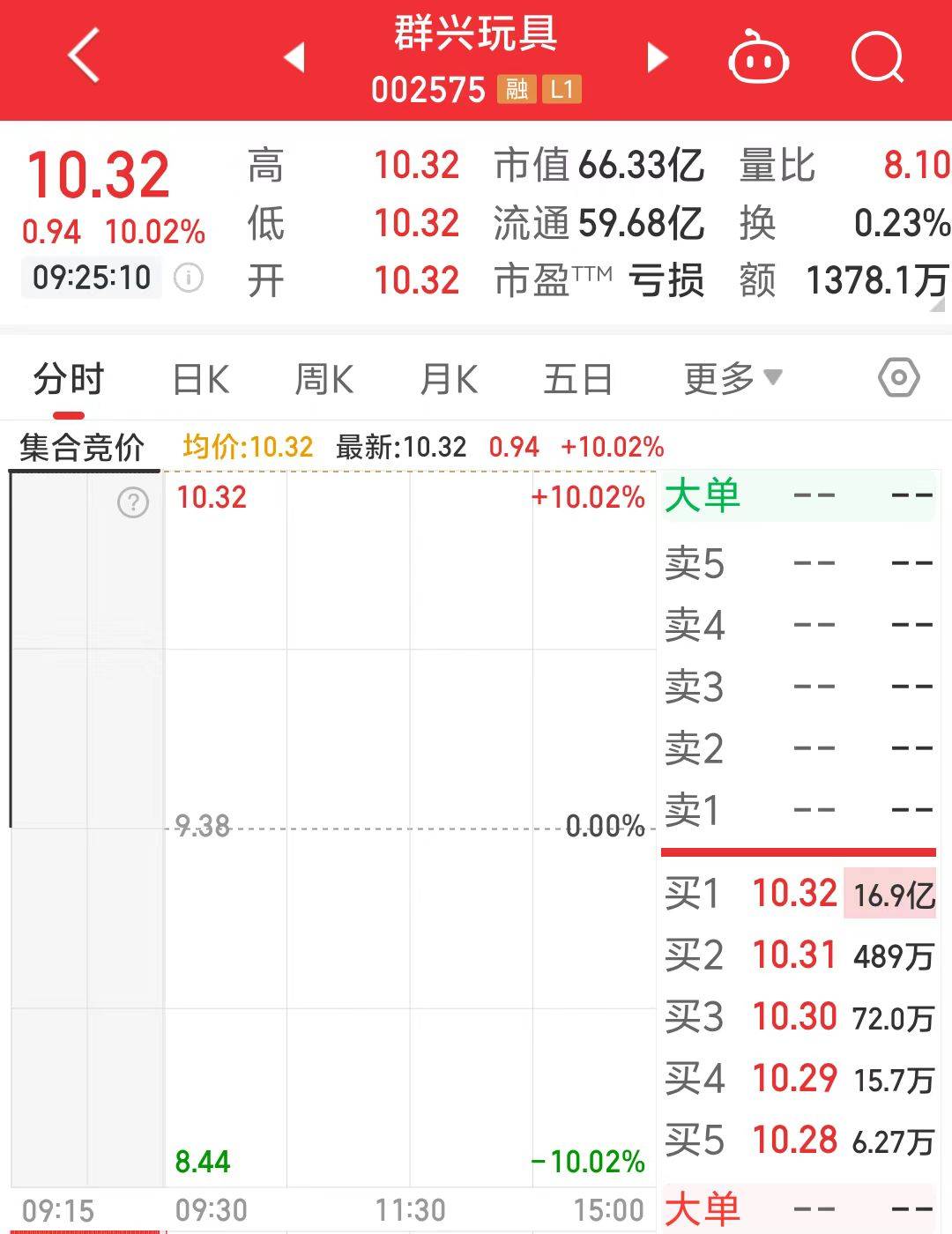 一字涨停近17亿元封单！这家上市公司拟大手笔收购算力资产<strong></p>
<p>清远虚拟币</strong>，搭上DeepSeek风口
