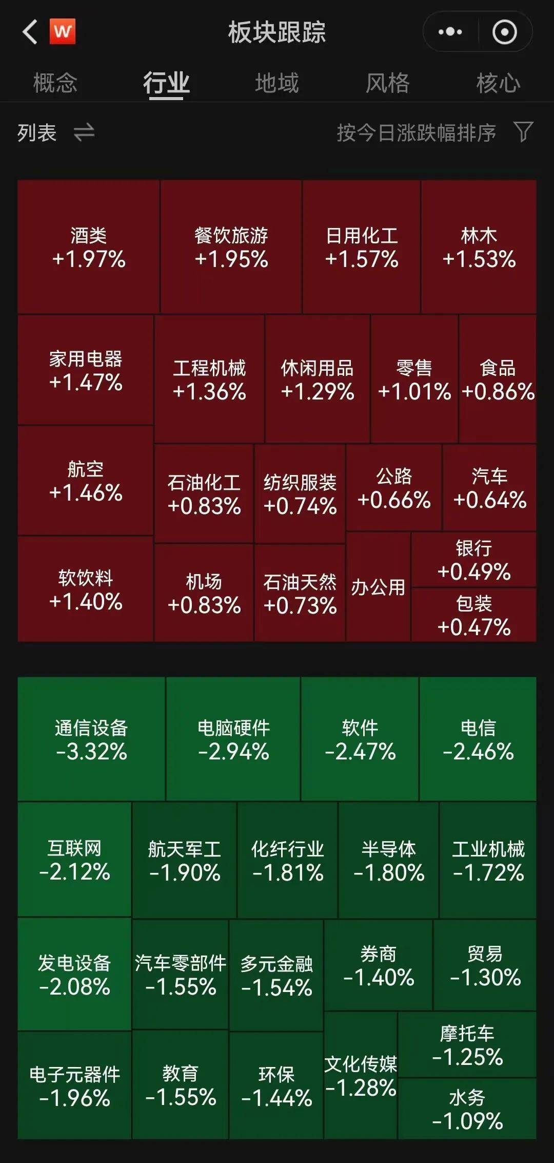 A股半日成交额1.3万亿元！机器人概念股震荡调整<strong></p>
<p>清远虚拟币</strong>，固态电池概念持续走高