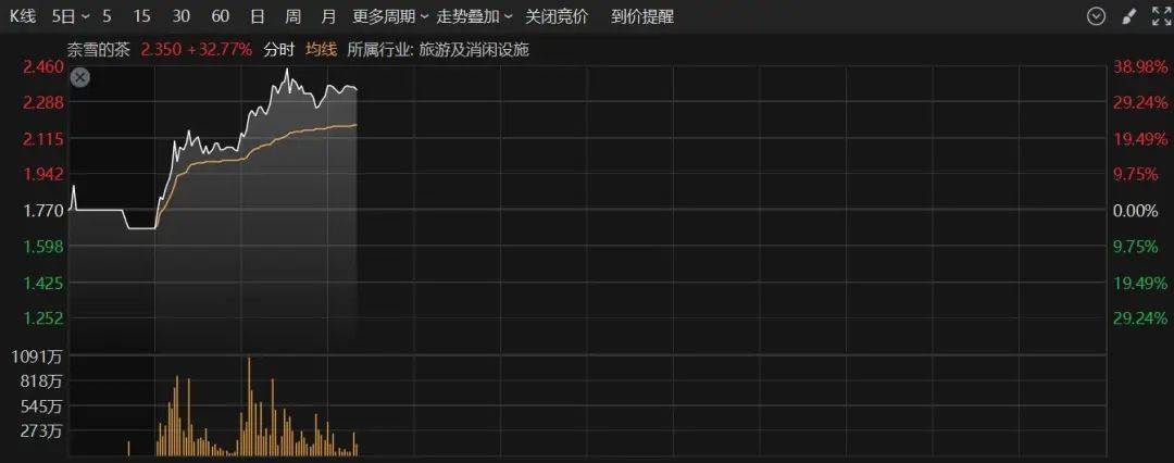 A股半日成交额1.3万亿元！机器人概念股震荡调整<strong></p>
<p>清远虚拟币</strong>，固态电池概念持续走高