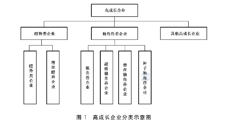 政府工作报告中的新词“瞪羚企业”<strong></p>
<p>虚拟币订阅</strong>，是什么意思