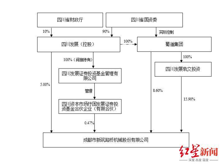 四川国资委批准<strong></p>
<p>虚拟币暴力</strong>，蜀道集团拟再入主一家上市公司