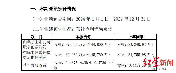 四川国资委批准<strong></p>
<p>虚拟币暴力</strong>，蜀道集团拟再入主一家上市公司