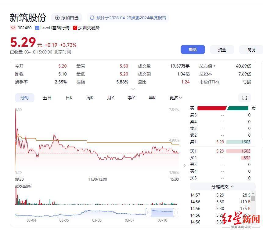 四川国资委批准<strong></p>
<p>虚拟币暴力</strong>，蜀道集团拟再入主一家上市公司
