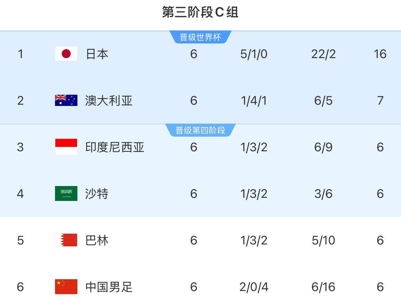 韦世豪：沙特在这个组不算超一流<strong></p>
<p>虚拟币做单</strong>，我们还是有机会在他们身上拿分