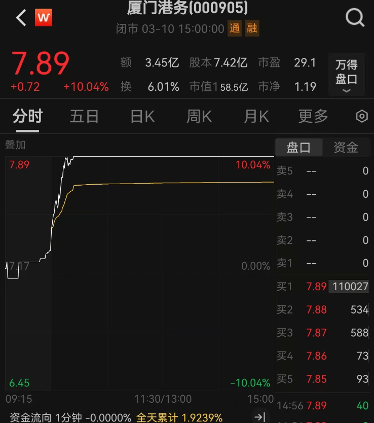 重大资产重组！又一A股宣布：停牌！周一突然涨停<strong></p>
<p>虚拟币做单</strong>，4万股东要嗨？