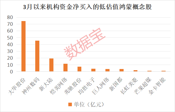 “600095”“601519”突发<strong></p>
<p>太原虚拟币</strong>，23万股东喜提利好！华为鸿蒙PC有新消息