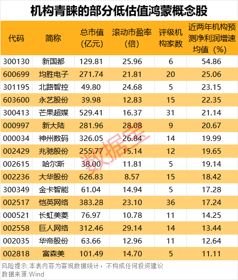 “600095”“601519”突发<strong></p>
<p>太原虚拟币</strong>，23万股东喜提利好！华为鸿蒙PC有新消息