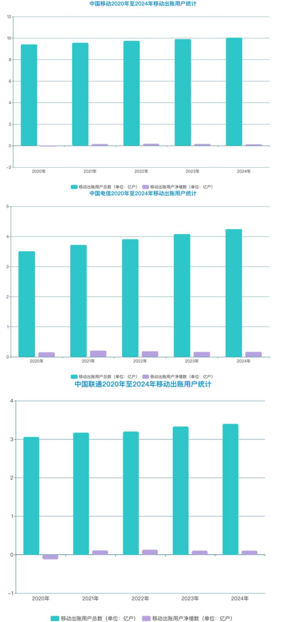 用户不知情却被扣费八年<strong></p>
<p>虚拟币宝典</strong>，“天降”电话卡如何出现？