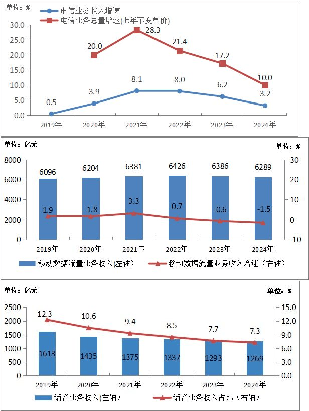用户不知情却被扣费八年<strong></p>
<p>虚拟币宝典</strong>，“天降”电话卡如何出现？