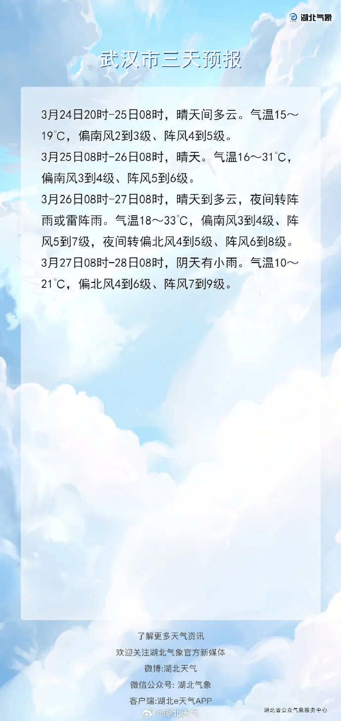狂降25℃<strong></p>
<p>虚拟币配权</strong>！湖北将迎来9级阵风+雨水
