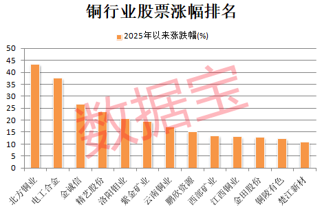 突发利好<strong></p>
<p>虚拟币配权</strong>，600580爆拉！国际铜价一度破10000美元/吨，3家公司业绩高增长