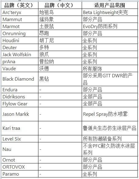 穿一次污染一次？不少冲锋衣中含有这种有害物 著名登山家早已弃用<strong></p>
<p>虚拟币台币</strong>，头部企业开始用替代面料