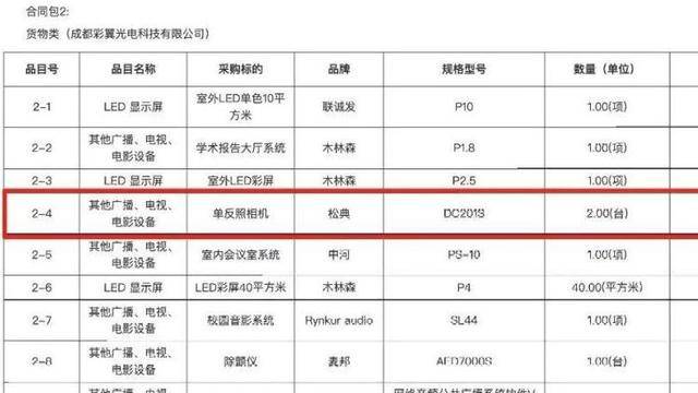 希望小学近3万买除颤器只值1万1、采购餐盘花24万<strong></p>
<p>虚拟币带队</strong>？多部门介入调查