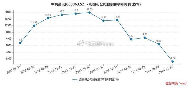 中兴通讯单季亏7亿<strong></p>
<p>TG虚拟币</strong>，裁员4000人，总裁徐子阳等高管薪酬近7000万