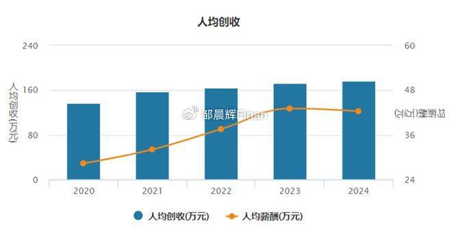中兴通讯单季亏7亿<strong></p>
<p>TG虚拟币</strong>，裁员4000人，总裁徐子阳等高管薪酬近7000万