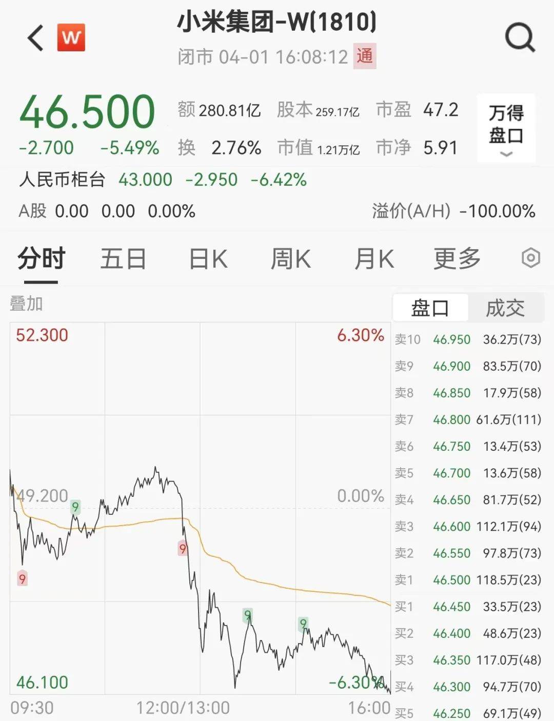 暴跌超20%！负面消息刷屏<strong></p>
<p>虚拟币破获</strong>，3000亿蒸发
