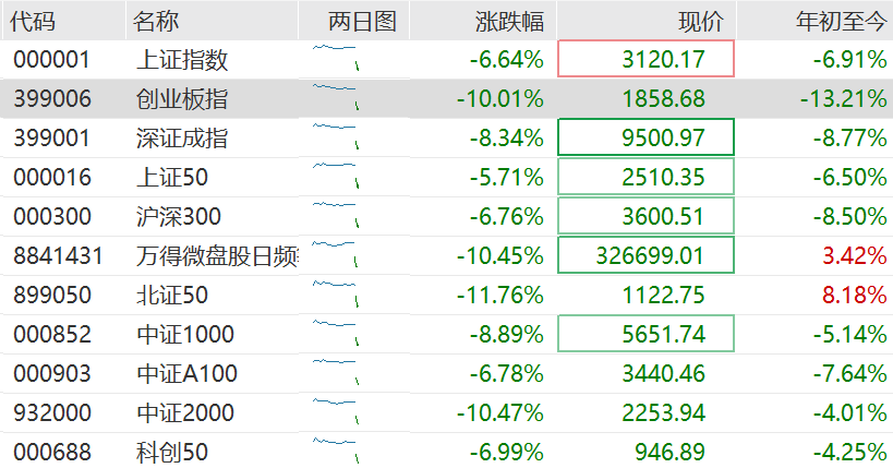 高盛：料中国或加快推宽松措施以抵消关税影响！维持中国今年经济增长预测4.5%不变<strong></p>
<p>鹤壁虚拟币</strong>，沪深300指数12个月目标价下调至4500点