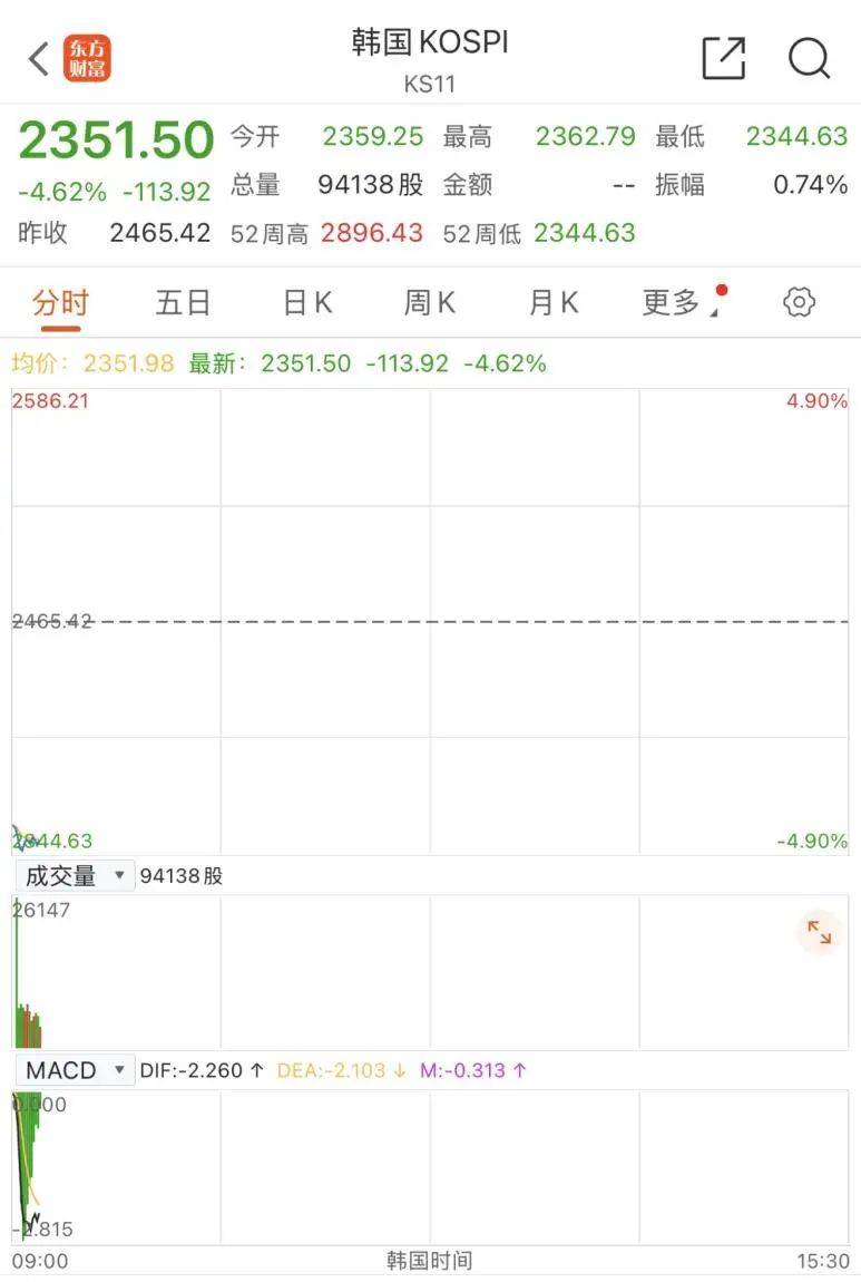 触发熔断！刚刚<strong></p>
<p>鹤壁虚拟币</strong>，大跌近3000点！紧急出手