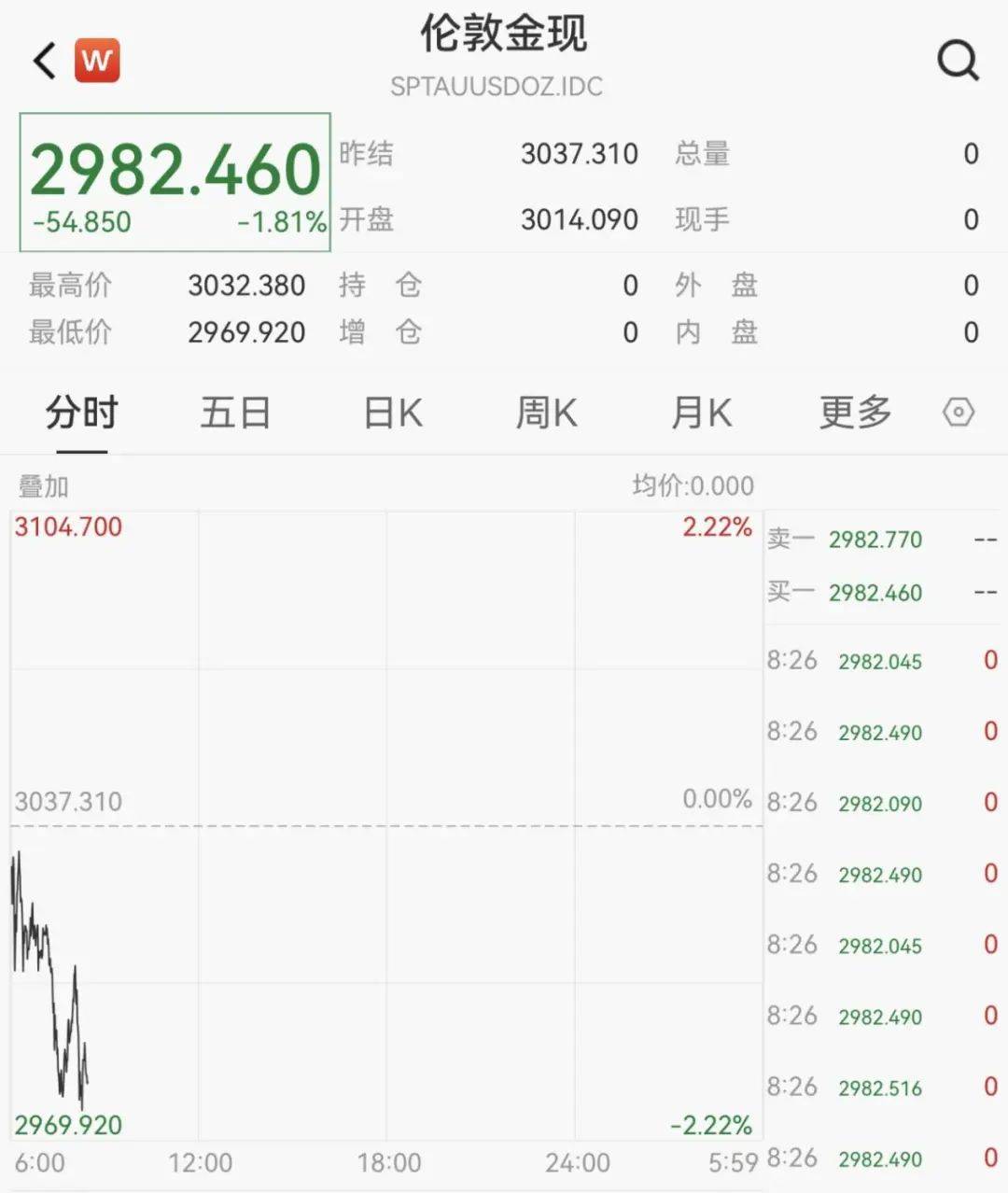 触发熔断！刚刚<strong></p>
<p>鹤壁虚拟币</strong>，大跌近3000点！紧急出手