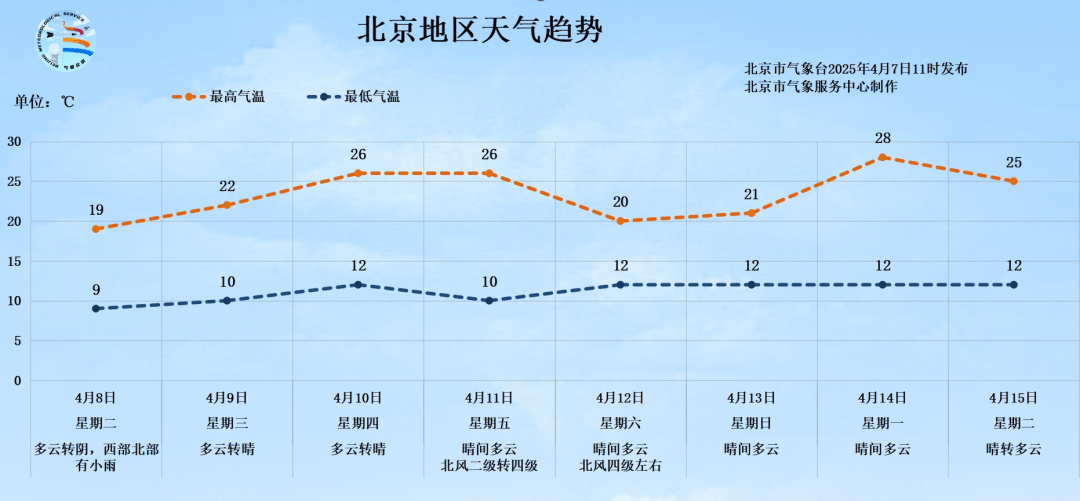 明天有雨！北京最高气温将跌至19℃<strong></p>
<p>鹤壁虚拟币</strong>，秋裤可考虑“返场”