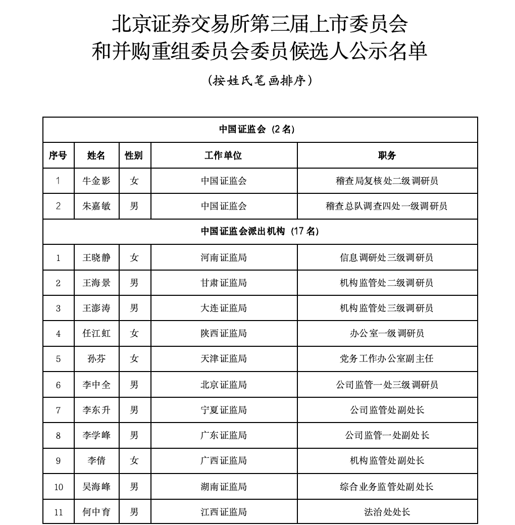 沪深北三大交易所<strong></p>
<p>鹤壁虚拟币</strong>，最新公示