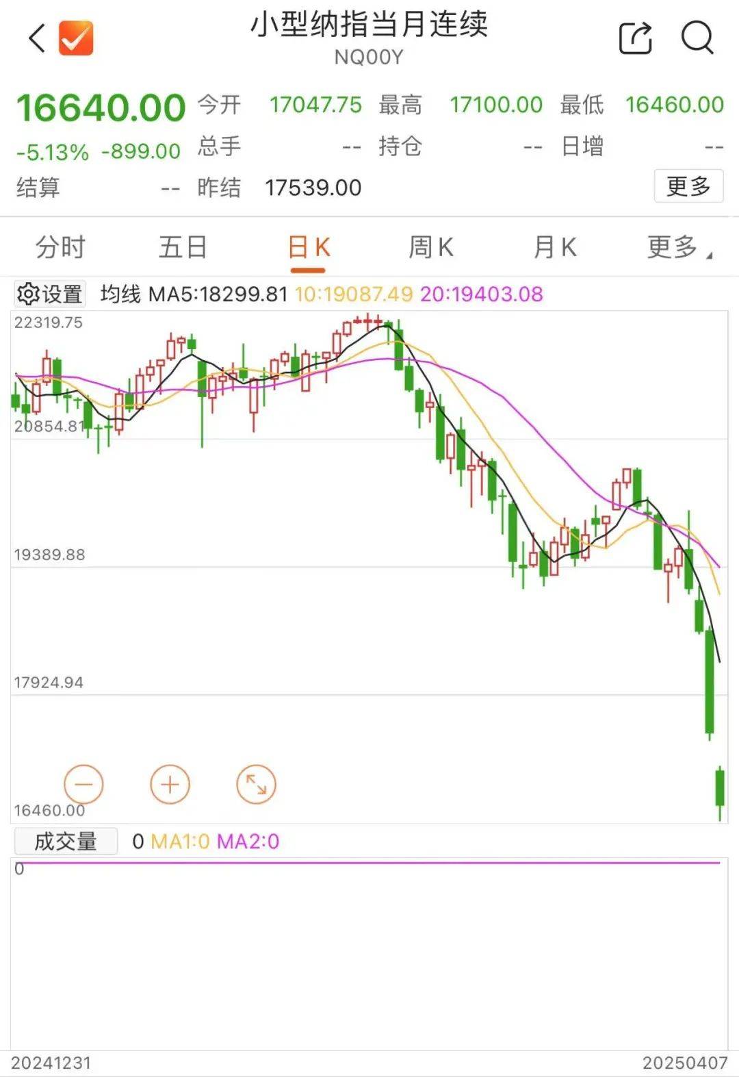 刚刚！全线暴跌<strong></p>
<p>鹤壁虚拟币</strong>，熔断！