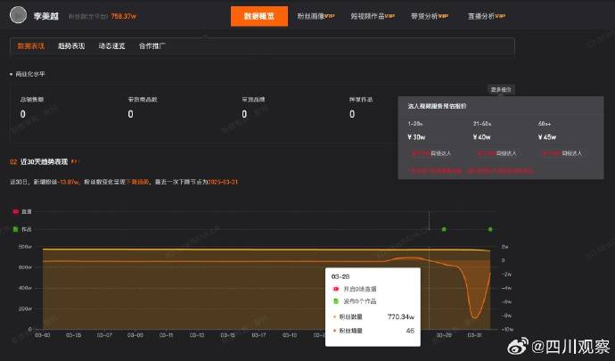 “甲亢哥翻译”网红李美越10天掉粉近40万<strong></p>
<p>鹤壁虚拟币</strong>，此前被央视打码