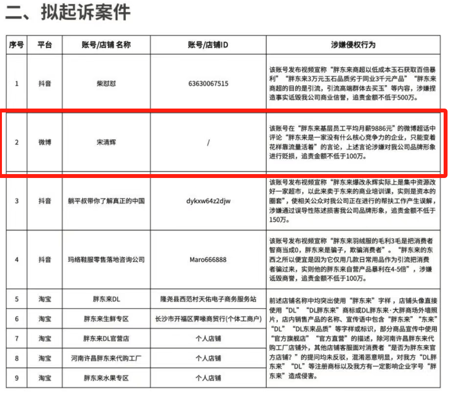 胖东来动手<strong></p>
<p>鹤壁虚拟币</strong>，拟起诉索赔100万元！知名“经济学家”回应：若无理取闹，将积极反诉、斗争到底