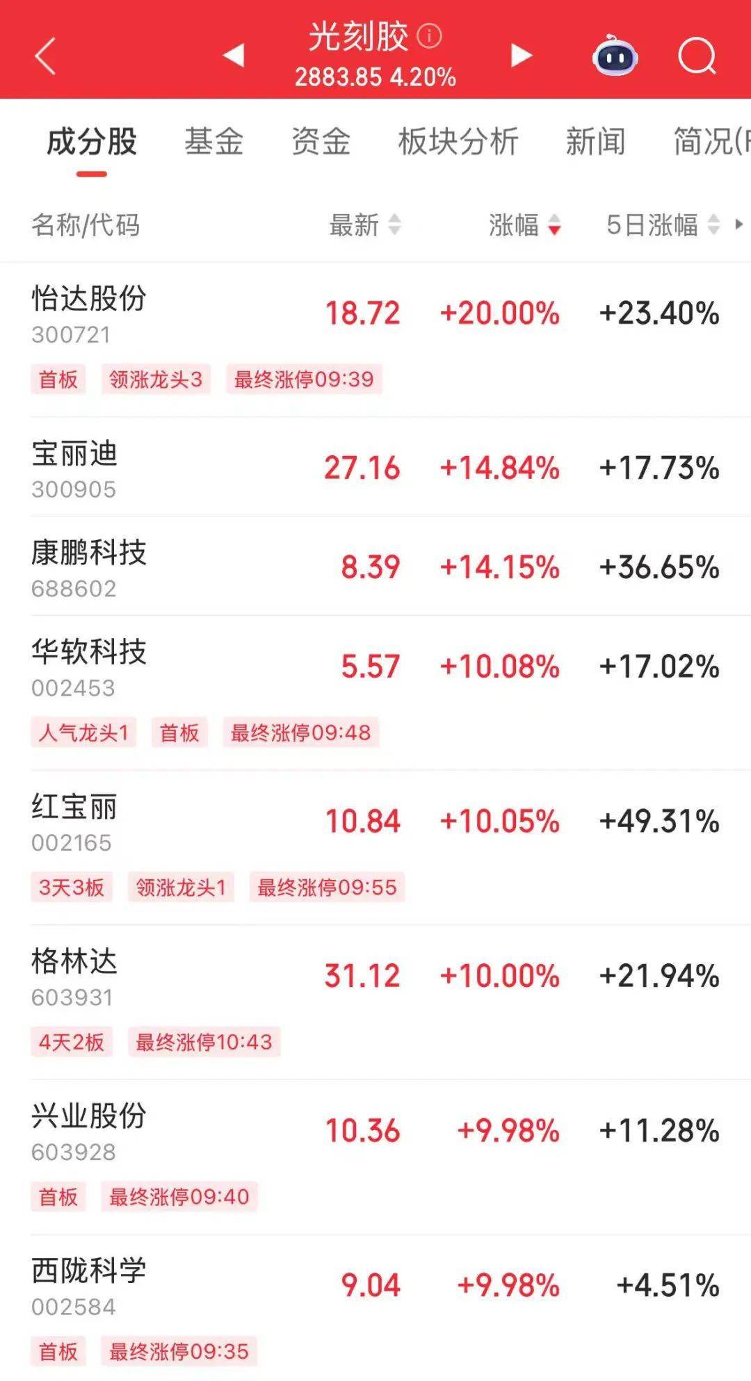 突然<strong></p>
<p>虚拟币故事</strong>，华为芯片龙头直线涨停，特朗普又变卦！关税反制与自主可控股票名单曝光