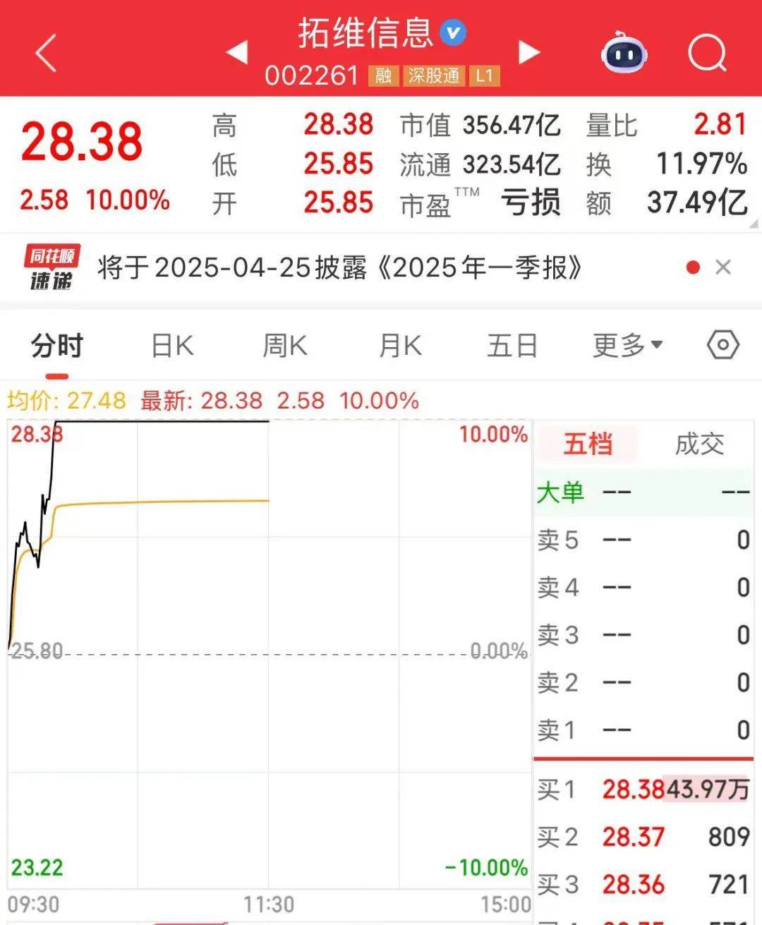 突然<strong></p>
<p>虚拟币故事</strong>，华为芯片龙头直线涨停，特朗普又变卦！关税反制与自主可控股票名单曝光