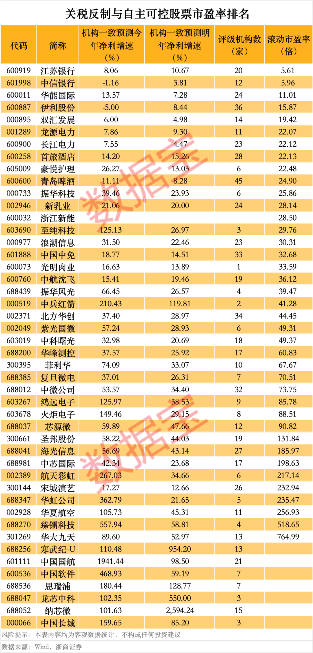 突然<strong></p>
<p>虚拟币故事</strong>，华为芯片龙头直线涨停，特朗普又变卦！关税反制与自主可控股票名单曝光