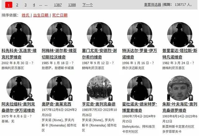 泽连斯基：乌军死亡10万<strong></p>
<p>虚拟币故事</strong>，850万人外逃！乌克兰还能挤出多少兵？