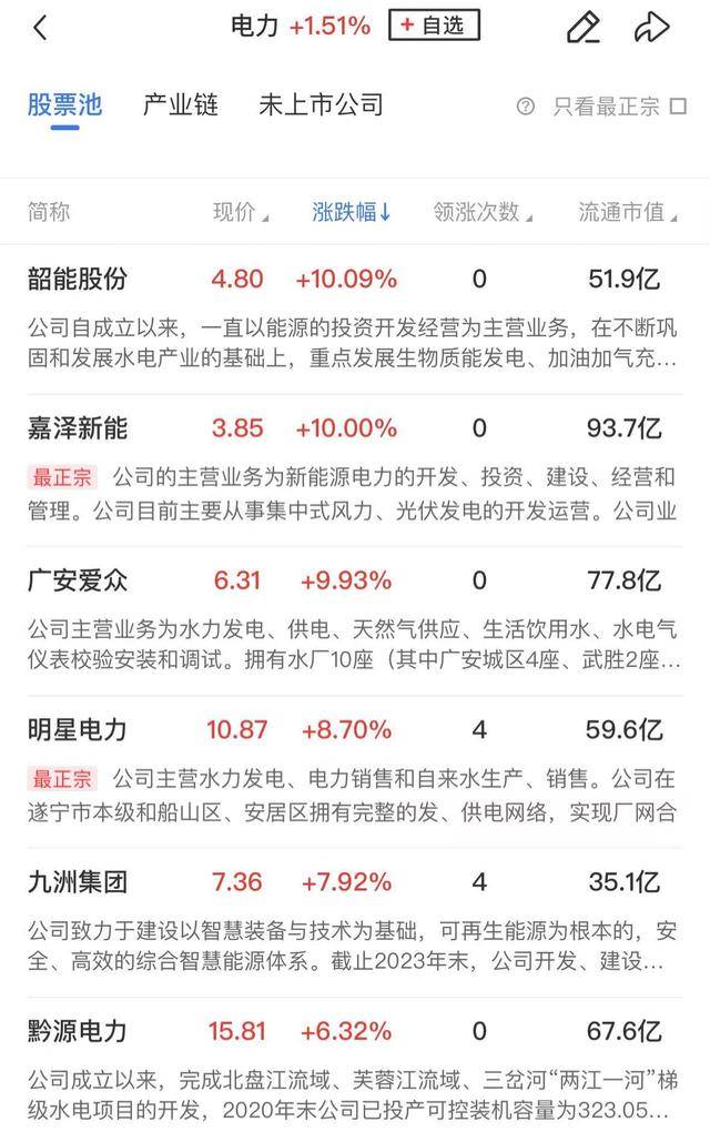 午报创业板指探底回升小幅收红<strong></p>
<p>虚拟币故事</strong>，电力、机器人概念股涨幅居前