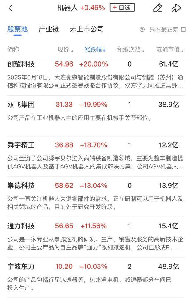 午报创业板指探底回升小幅收红<strong></p>
<p>虚拟币故事</strong>，电力、机器人概念股涨幅居前
