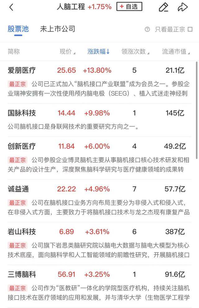 午报创业板指探底回升小幅收红<strong></p>
<p>虚拟币故事</strong>，电力、机器人概念股涨幅居前