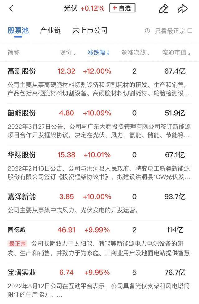 午报创业板指探底回升小幅收红<strong></p>
<p>虚拟币故事</strong>，电力、机器人概念股涨幅居前
