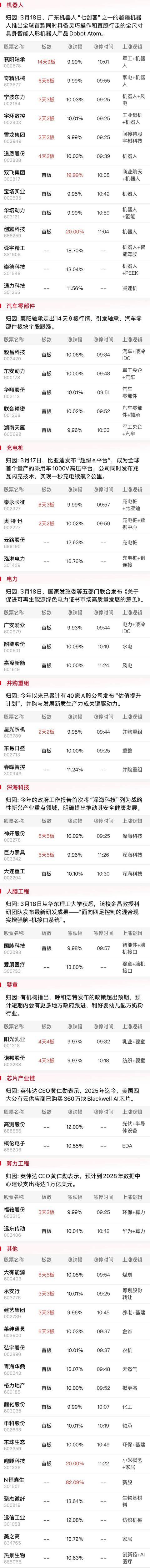 午报创业板指探底回升小幅收红<strong></p>
<p>虚拟币故事</strong>，电力、机器人概念股涨幅居前
