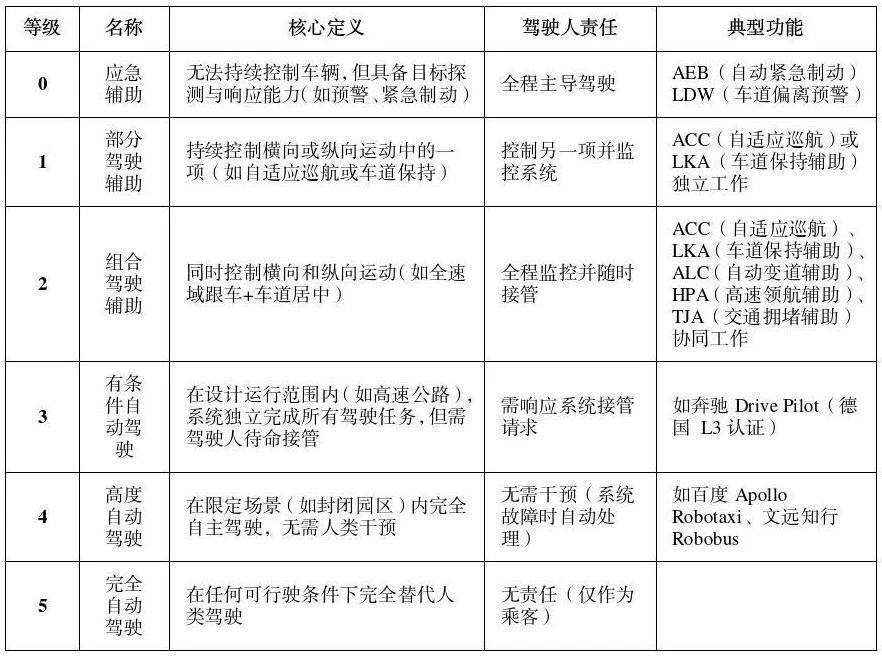 公安部道研中心：虚假宣传自动驾驶<strong></p>
<p>生蛋虚拟币</strong>，或面临2年以下刑期