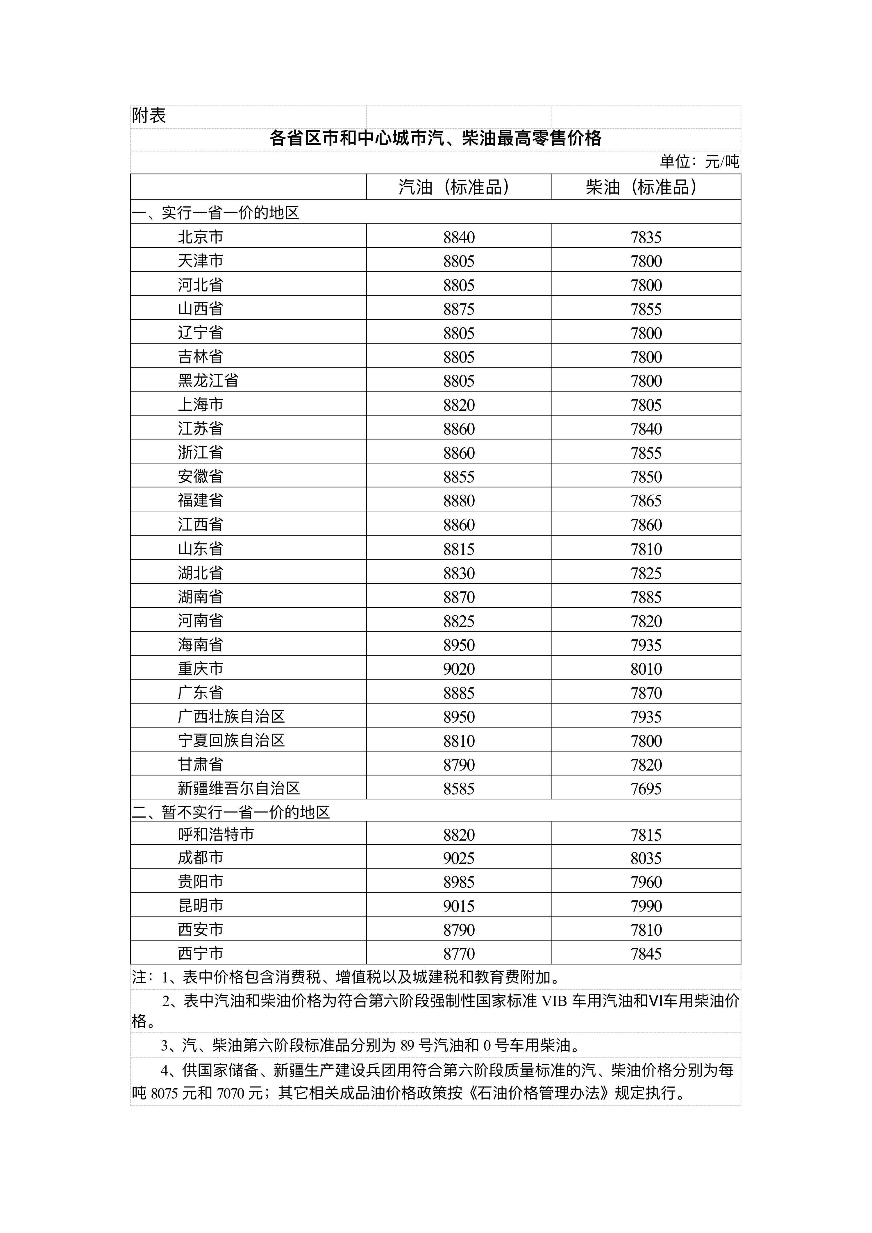 国家发展改革委：4月17日24时起<strong></p>
<p>生蛋虚拟币</strong>，国内汽、柴油价格每吨分别降低480元和465元
