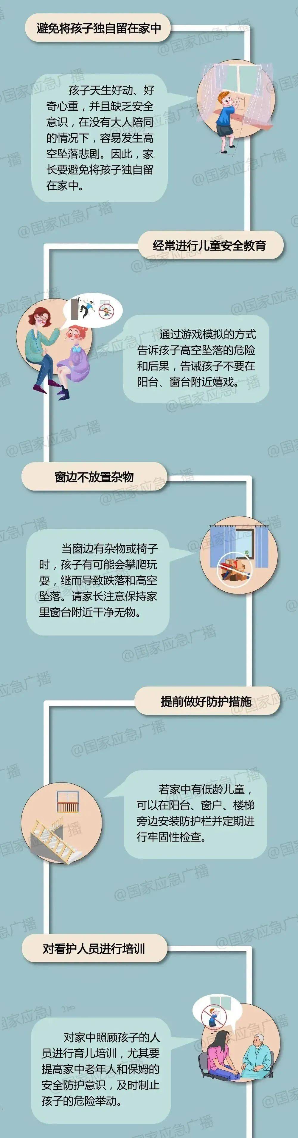 9岁女童从25楼坠落<strong></p>
<p>生蛋虚拟币</strong>，奇迹生还！