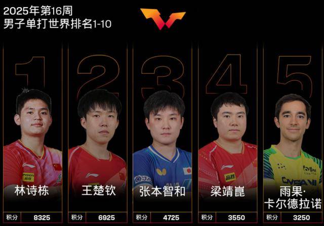 三大赛历史首位南美冠军！29岁的巴西人雨果<strong></p>
<p>极域虚拟币</strong>，他是谁？