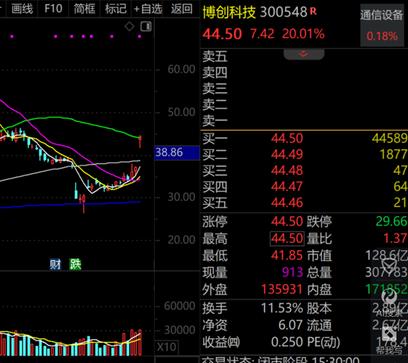 A股第一<strong></p>
<p>牛玩虚拟币</strong>，净利暴增322652.08%，“20cm”涨停！一季度盈利超去年全年的龙头股曝光