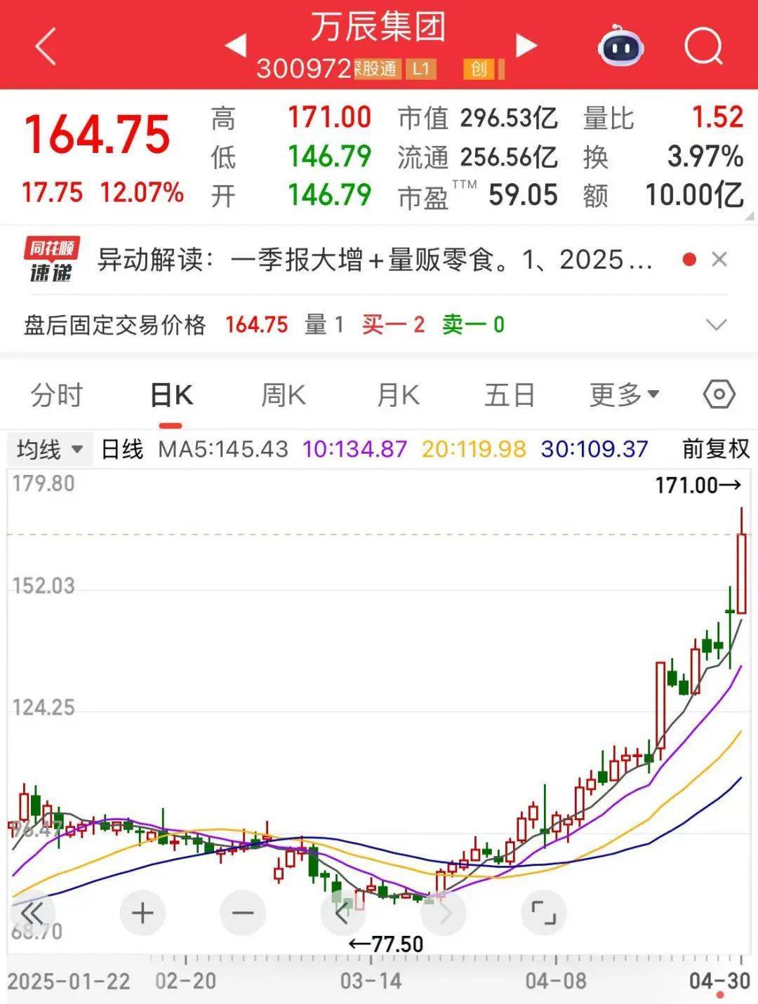“300972”<strong></p>
<p>开泰虚拟币</strong>，不到1年涨超8倍！谁是下一个内需潜力股？