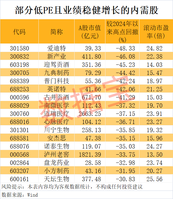“300972”<strong></p>
<p>开泰虚拟币</strong>，不到1年涨超8倍！谁是下一个内需潜力股？