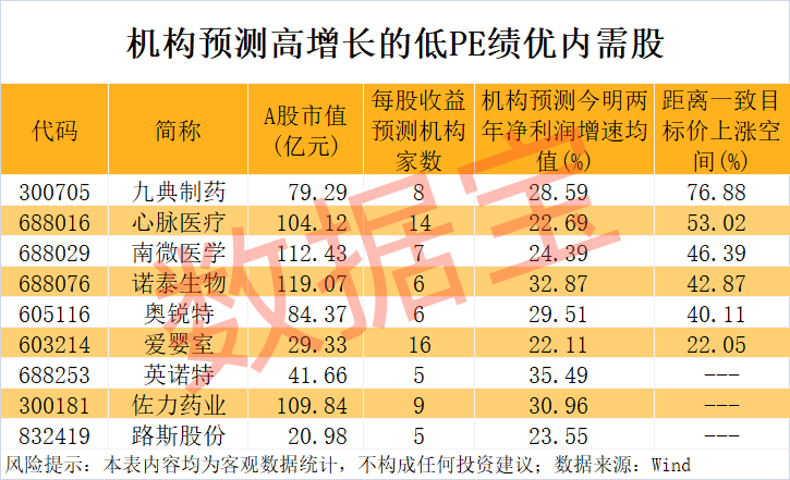 “300972”<strong></p>
<p>开泰虚拟币</strong>，不到1年涨超8倍！谁是下一个内需潜力股？