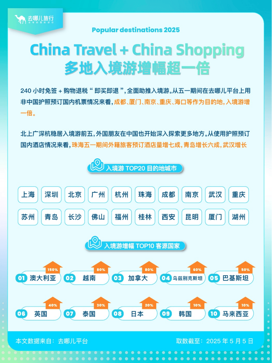 盘点“五一”旅游经济账：3.14亿人次国内游<strong></p>
<p>玛卡虚拟币</strong>，人均花574元