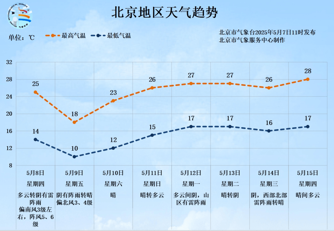 北京将迎中到大雨<strong></p>
<p>新款法拉利</strong>，局部暴雨！阵风6、7级——