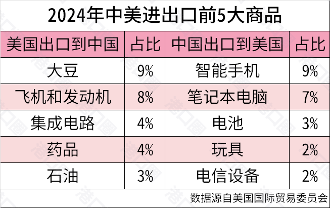 一夜之间<strong></p>
<p>华润虚拟币</strong>，关税战为何大转向了